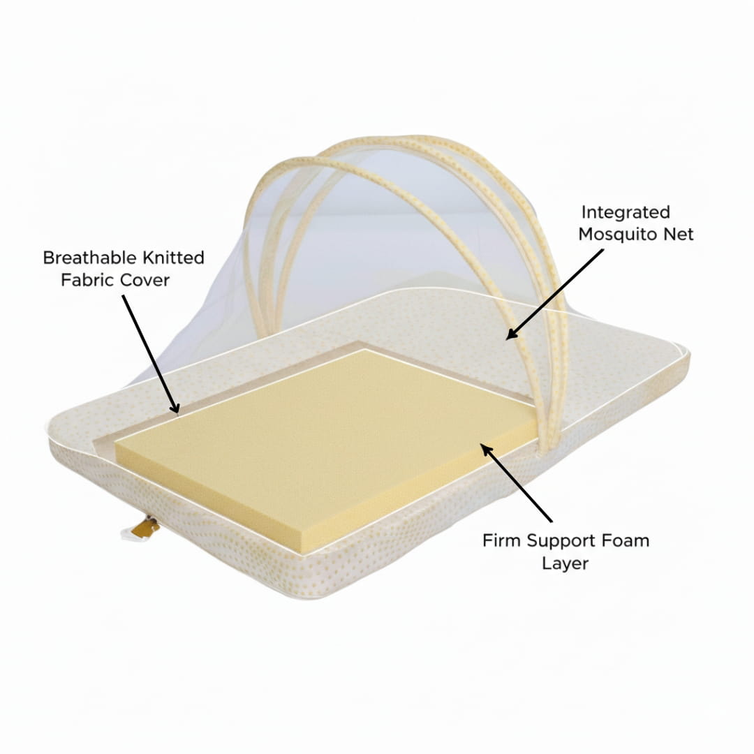 Diagram of a baby mattress with labeled components on a white background