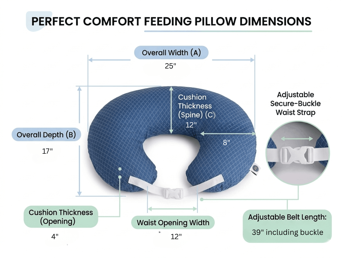 Measurement chart for a Perfect Comfort Feeding Pillow with dimensions labeled.