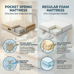 OPTIMO - Premium Pocket Spring Mattress | Feels Like a 5-Star Upgrade
