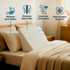Multipurpose Wedge Pillow | Smart Support for Everyday Comfort | Orthopaedic Support